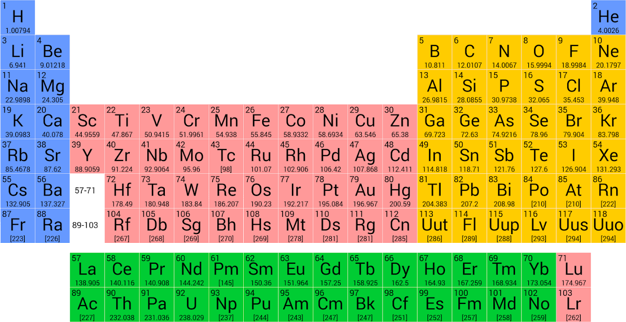 tableau périodique de la taille des ions